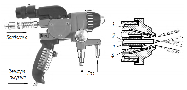 Пистолет MDP-115 для распыления проволоки и схема проволочного распылителя