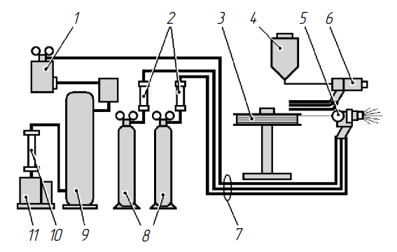 Схема универсальной установки газопламенного напыления