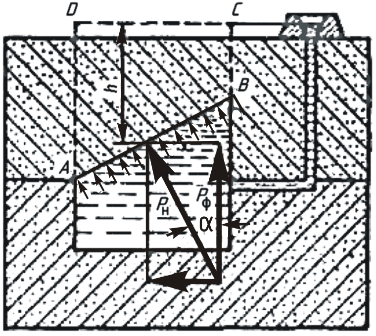 Схема распределения давления жидкого металла на верхнюю полуформу