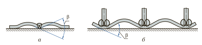 Деформации, возникающие при сварке тонколистовых полотнищ (а) и приварке ребер к листу (б)