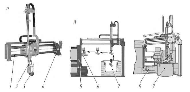 Дозатор металла модели САМ фирмы Gauss для машин для литья под давлением Italpresse