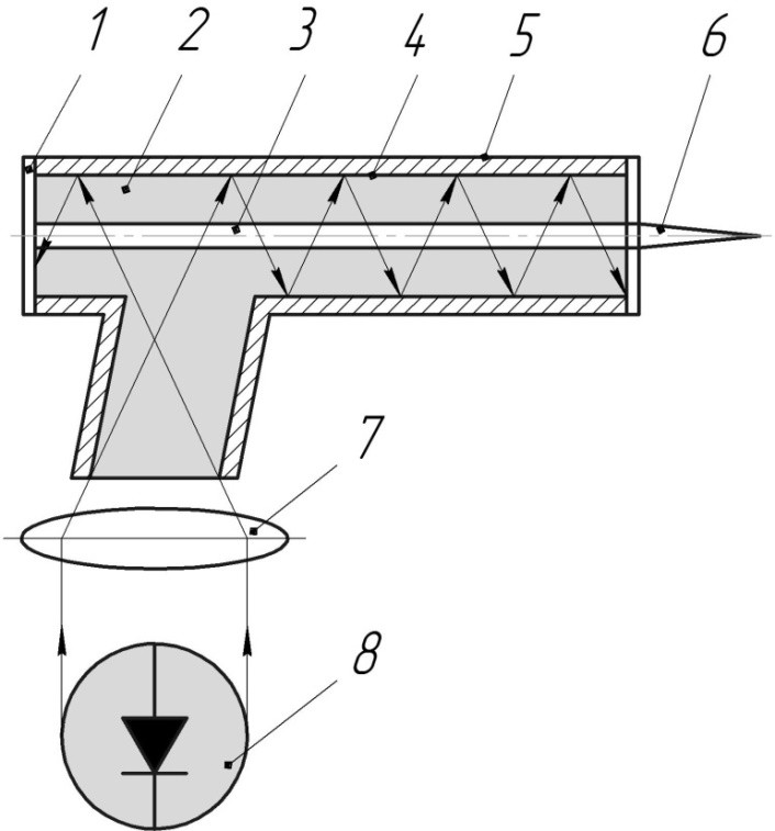Схема волоконного лазера с активированной боковой накачкой