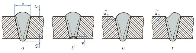 Геометрические параметры сварных швов и их дефектов