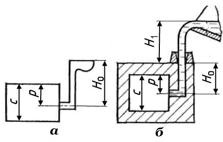 К определению расчетного статического напора при заливке металла через литниковую чашу (а) и воронку (б)