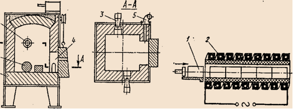 Камерная нагревательная печь и схема индуктивного нагревательного устройства 