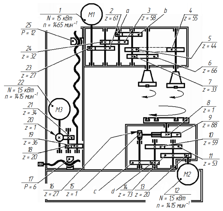 Кинематическая схема карусельно-фрезерного станка модели ГФ3210Н117