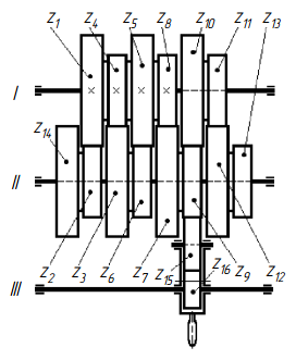 Кинематическая схема коробки передач с механизмом типа «меандр»