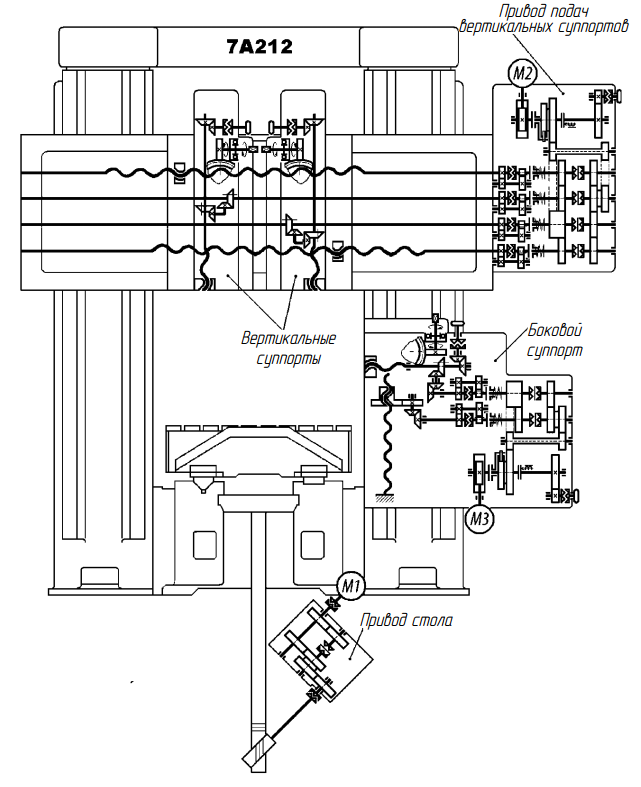 Кинематическая схема продольно-строгального станка модели 7А212