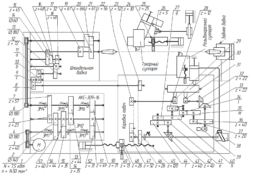 Кинематическая схема резьботокарного полуавтомата модели 1Б922