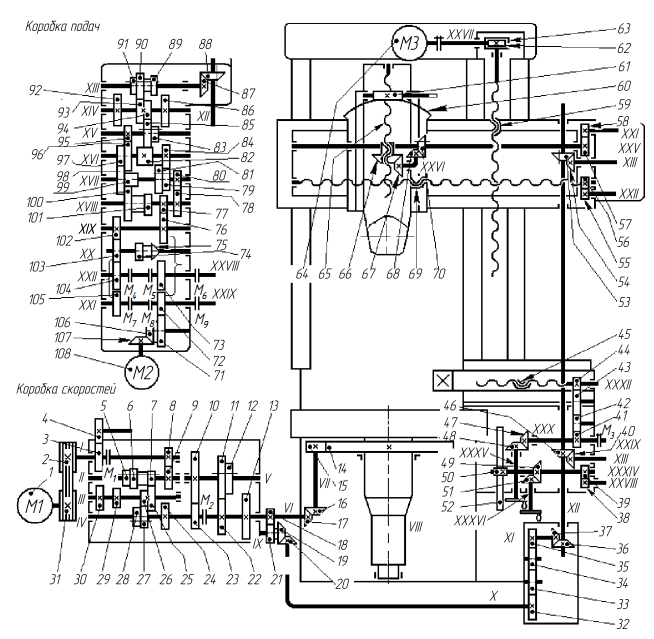 Кинематическая схема токарно-карусельного станка модели 1531М