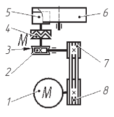 Кинематическая схема трубогибочного станка С-288