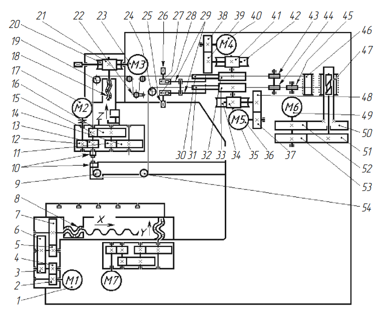 Кинематическая схема вырезного электроэрозионного станка модели ЛФ96Ф3