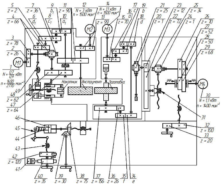 Кинематическая схема зубошлифовального станка модели 5В832