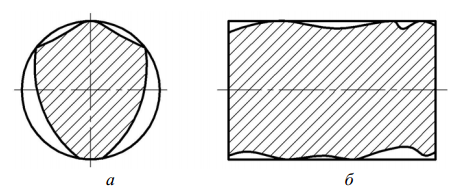 Комплексные отклонения формы цилиндрических деталей