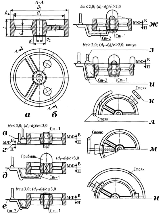 Конструкции деталей отливок типа «колесо» при соединении обода и ступицы