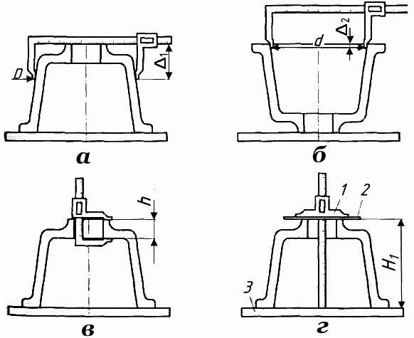 Контроль размеров отливки тормозного барабана измерением наружного и внутреннего размеров, толщины и глубины