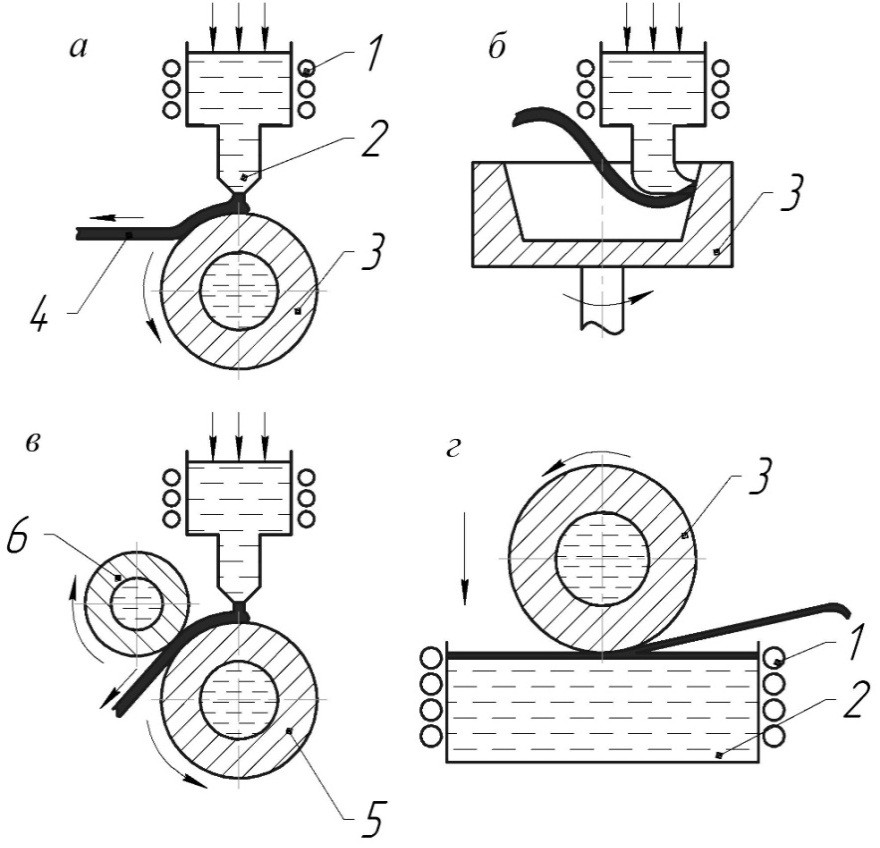 Методы получения аморфной ленты закалкой расплава на внешней и внутренней поверхностях дисков