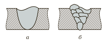 Неполное заполнение разделки кромок стыковых сварных швов