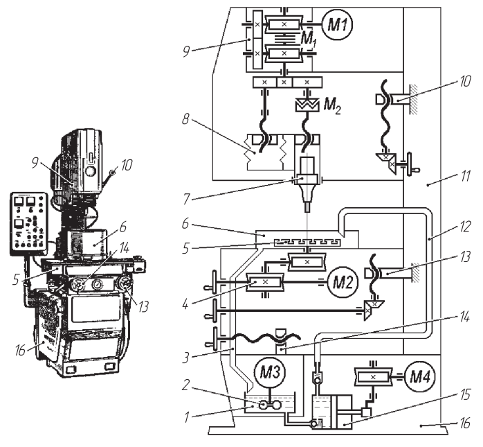 Общий вид и принципиальная кинематическая схема универсального ультразвукового станка модели 4Д772