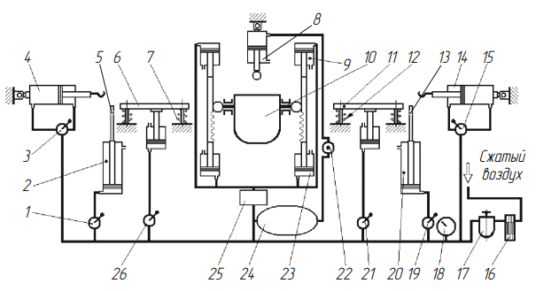 Пневматическая схема. машины УКФ-2 для производства. оболочковых форм