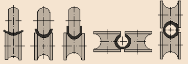 Последовательность процесса свёртывания полосы в трубу в шести клетях непрерывного стана.