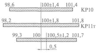 Пример определения фактического класса точности размеров отливок