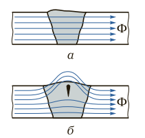 Распределение магнитного потока по сечениям сварных швов без дефектов и с дефектом