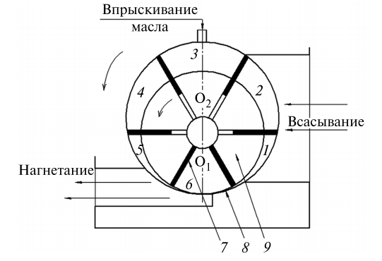 Ротационно-пластинчатый компрессор одноступенчатого сжатия