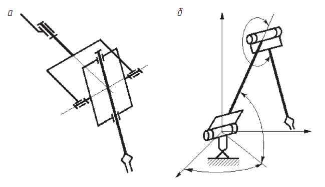 Схема антропоморфного манипулятора и устройства ориентации кисти робота