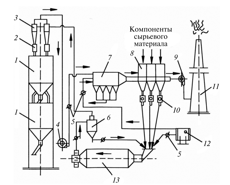 Схема цепей оборудования агрегата для помола и сушки сырьевых материалов
