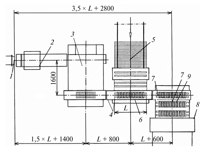Схема цепей оборудования формовочного участка с многострунным резчиком
