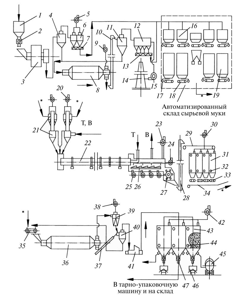 Схема цепей оборудования технологической линии цементного завода сухого способа производства