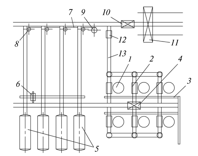 Схема цепей оборудования участка формования