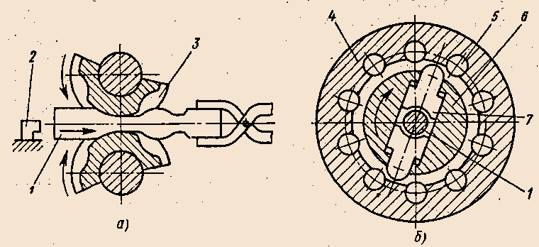 Схема действия вальцов и ротационно-ковачной машины