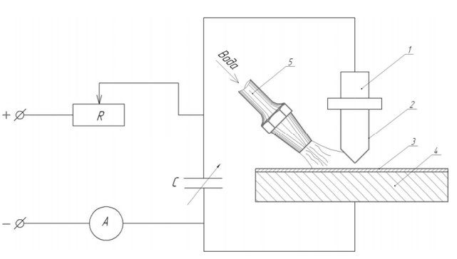 Схема электроискрового нанесения покрытия