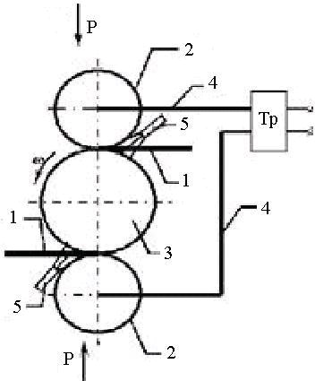 Схема электроконтактной наварки проволоки или ленты