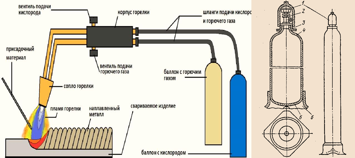Схема газовой сварки и схема газового баллона 