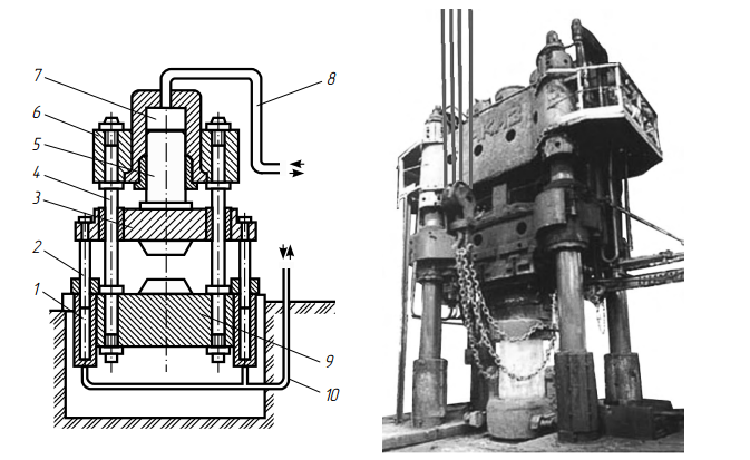 Схема гидравлического ковочного пресса и изготовленный по ней пресс модели 35МН 