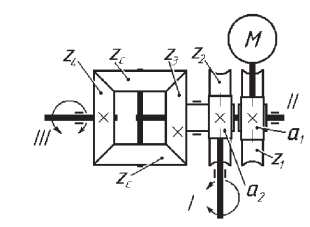 Схема конического дифференциального механизма
