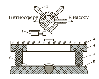 Схема контроля герметичности с помощью вакуумной камеры