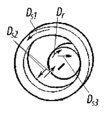 Схема круглого внутреннего шлифования