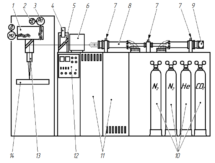 Схема лазерной установки