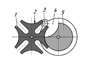 Схема мальтийского механизма