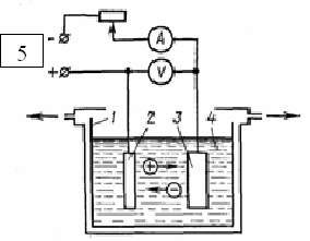 Схема нанесения гальванического покрытия