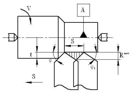 Схема образования шероховатости при токарной обработке