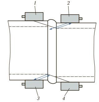 Схема определения смещения кромок стыкуемых труб
