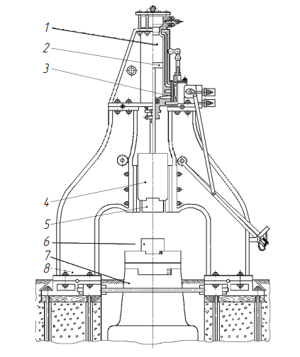 Схема паровоздушного ковочного молота