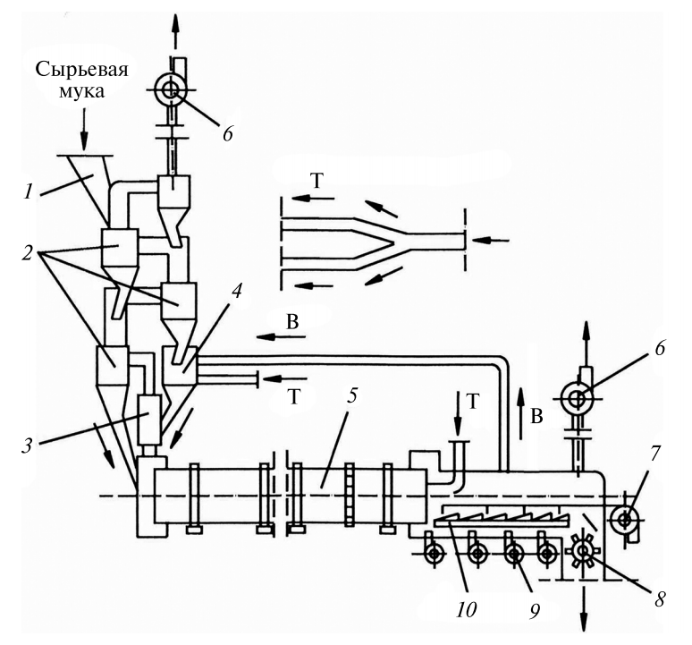 Схема печного агрегата сухого способа производства с одноветьевым циклонным теплообменником и реактором декарбонизатором 