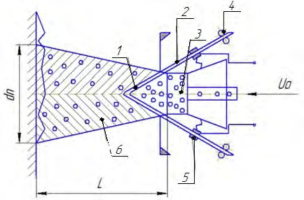 Схема процесса двухэлектродной электродуговой металлизации