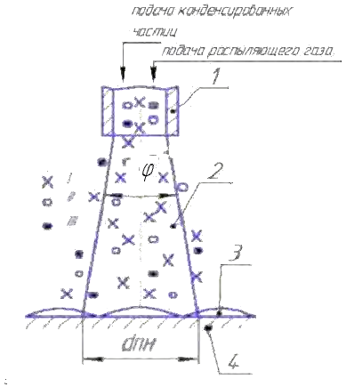 Схема процесса газотермического напыления